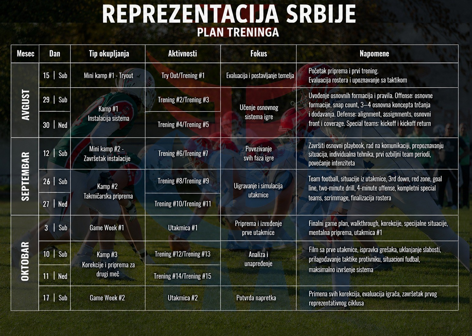 reprezentacija srbije try out plan